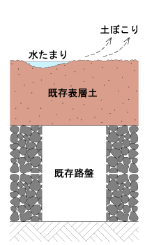 既存クレイ・グラウンド・図解